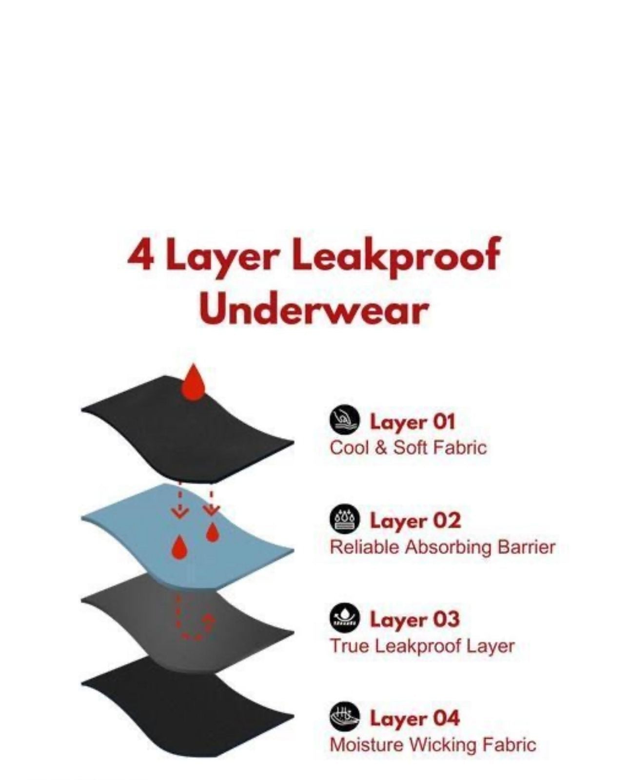 CareDone™ 3-Layer Leak-Proof Period Panty – Myna Flow™ Edition